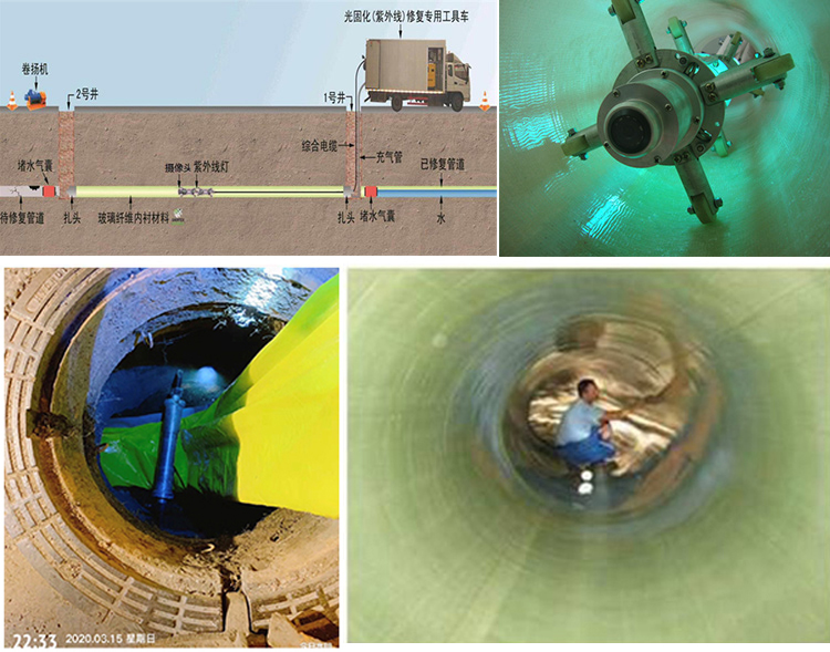 朗县UV-CIPP内衬修复