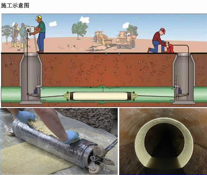 朗县管道局部点状修复